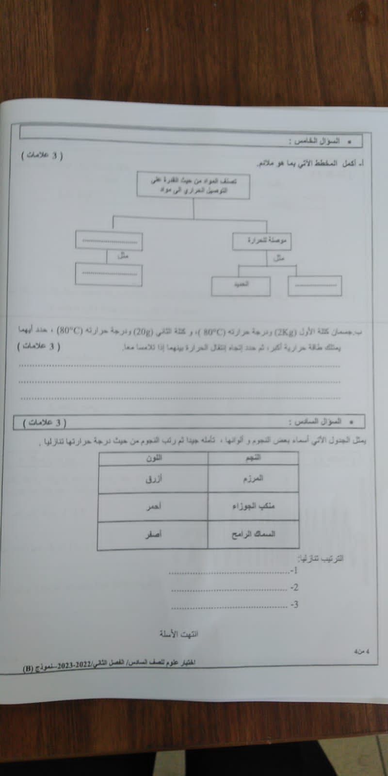 Mzk0MzA4MC41MDI4 بالصور امتحان العلوم النهائي للصف السادس الفصل الثاني 2023 نموذج B وكالة